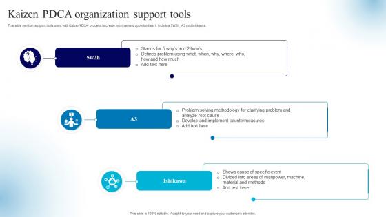 Kaizen PDCA Organization Support Tools