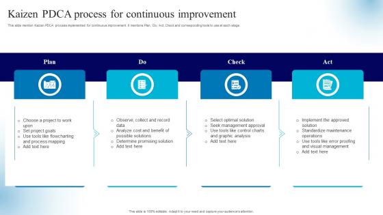 Kaizen PDCA Process For Continuous Improvement