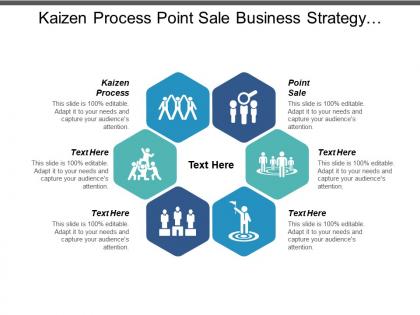 Kaizen process point sale business strategy revenue model cpb