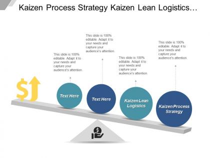 Kaizen process strategy kaizen lean logistics logistics supply chain cpb
