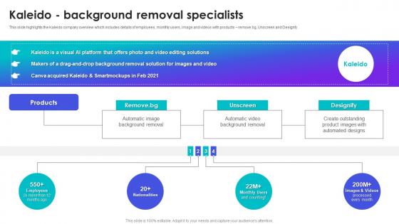 Kaleido Background Removal Specialists Canva Company Profile