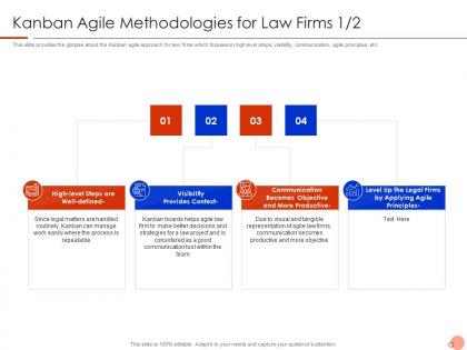 Kanban agile methodologies for law firms legal agile legal management it