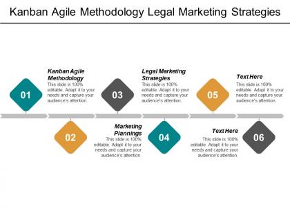 Kanban agile methodology legal marketing strategies marketing plannings cpb