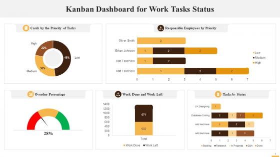 Kanban Dashboard For Work Tasks Status Training Ppt