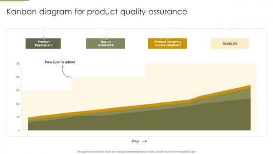 Kanban Diagram For Product Quality Assurance