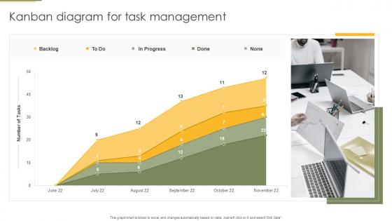 Kanban Diagram For Task Management