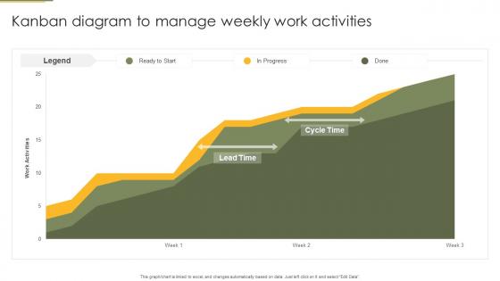 Kanban Diagram To Manage Weekly Work Activities