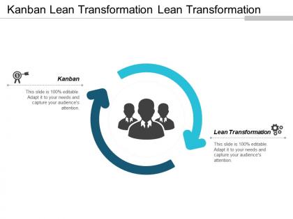Kanban lean transformation lean transformation quality improvement principles cpb
