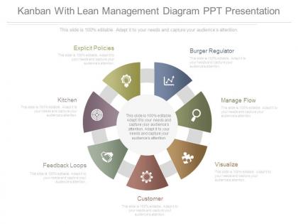 Kanban with lean management diagram ppt presentation