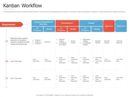Kanban workflow introduction to agile project management ppt mockup