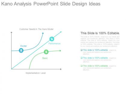 Kano analysis powerpoint slide design ideas