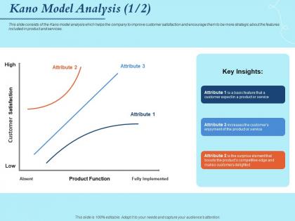 Kano model analysis enjoyment ppt powerpoint presentation background images