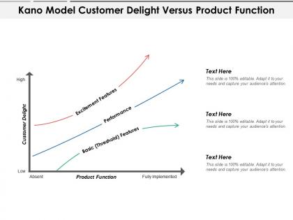 Kano model customer delight versus product function