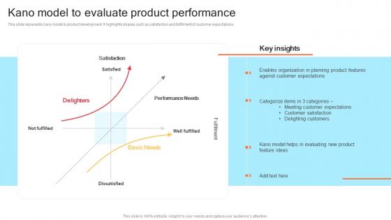 Kano Model To Evaluate Product Performance Strategic Product Development Strategy