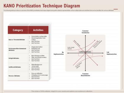 Kano prioritization technique diagram back button ppt powerpoint presentation themes