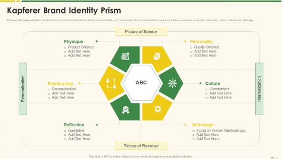 Kapferer Brand Identity Prism Marketing Best Practice Tools And Templates