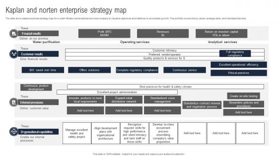 Kaplan And Norten Enterprise Strategy Map