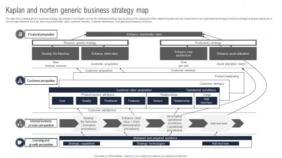 Kaplan And Norten Generic Business Strategy Map