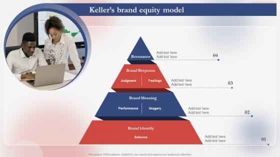 Kellers Brand Equity Model Guide For Successfully Understanding Branding SS