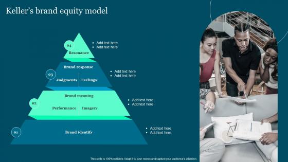 Kellers Brand Equity Model Guide To Build And Measure Brand Value