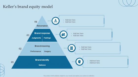 Kellers Brand Equity Model Valuing Brand And Its Equity Methods And Processes