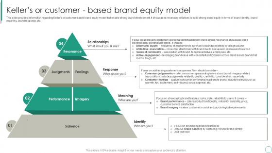 Kellers Or Customer Based Brand Equity Model Brand Supervision For Improved Perceived Value