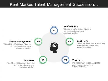 Kent markus talent management succession planning business driver talent
