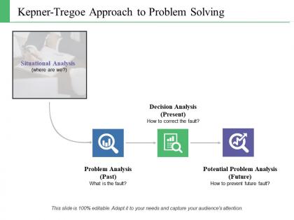 Kepner tregoe approach to problem solving decision ppt powerpoint presentation file backgrounds