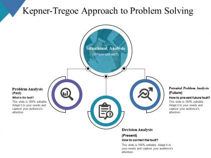 Kepner tregoe approach to problem solving ppt powerpoint presentation layouts infographics