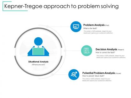 Kepner tregoe approach to problem solving problem analysis ppt powerpoint presentation diagram