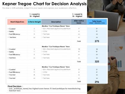 Kepner tregoe chart for decision analysis