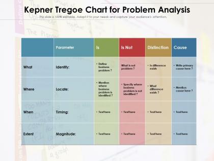 Kepner tregoe chart for problem analysis