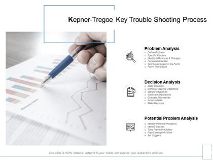 Kepner tregoe key trouble shooting process analysis ppt powerpoint presentation slides