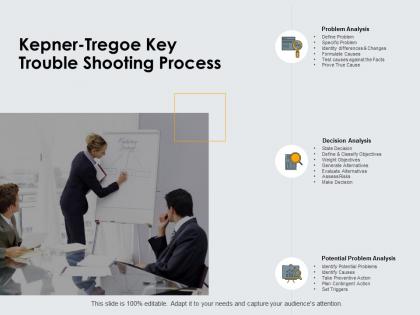 Kepner tregoe key trouble shooting process ppt powerpoint file