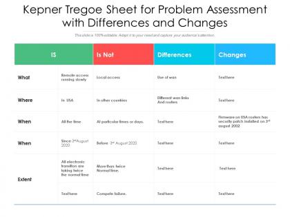 Kepner tregoe sheet for problem assessment with differences and changes