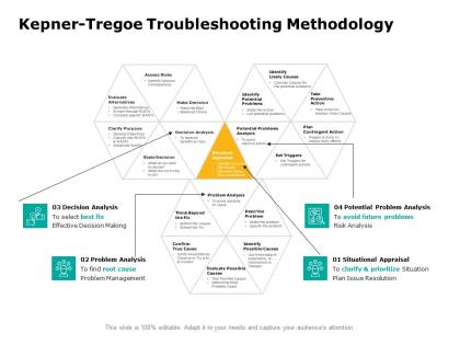 Kepner tregoe troubleshooting methodology analysis ppt powerpoint presentation