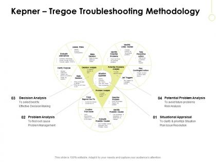 Kepner tregoe troubleshooting methodology b240 ppt powerpoint presentation file display
