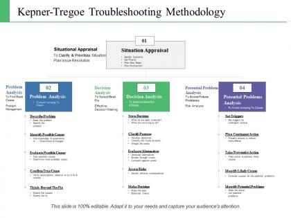 Kepner tregoe troubleshooting methodology ppt powerpoint presentation file diagrams