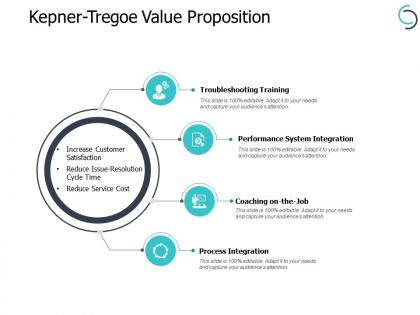 Kepner tregoe value proposition performance ppt powerpoint presentation portfolio elements