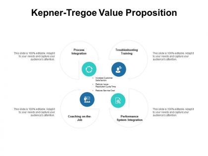Kepner tregoe value proposition performance system integration b251 ppt powerpoint presentation