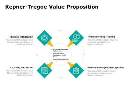 Kepner tregoe value proposition ppt powerpoint presentation outline icon