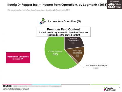 Keurig dr pepper inc income from operations by segments 2018