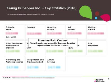 Keurig dr pepper inc key statistics 2018