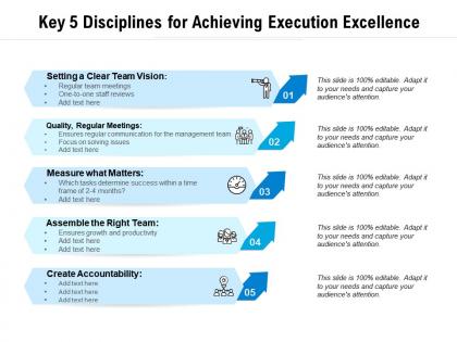 Key 5 disciplines for achieving execution excellence