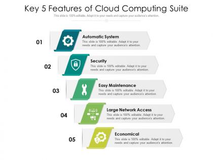 Key 5 features of cloud computing suite