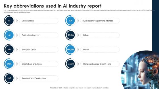 Key Abbreviations Used In AI Industry Report Global Artificial Intelligence IR SS