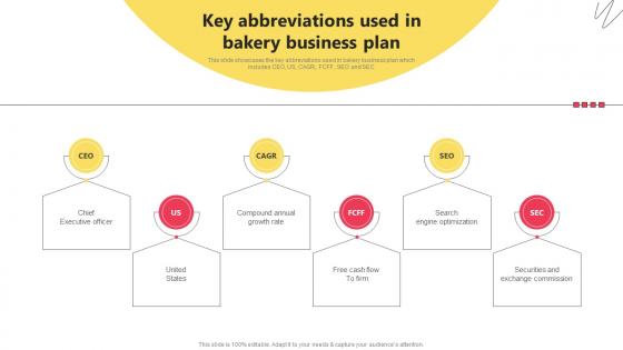 Key Abbreviations Used In Bakery Business Plan Bake Shop Business BP SS
