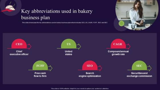 Key Abbreviations Used In Bakery Business Plan Bread Bakery Business Plan BP SS