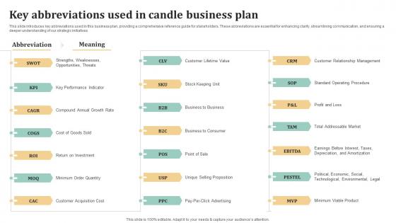 Key Abbreviations Used In Candle Business Plan Candle Business Plan BP SS