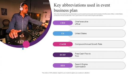 Key Abbreviations Used In Event Business Plan Entertainment Event Services Business Plan BP SS